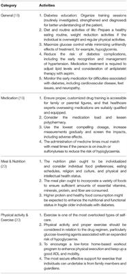 Self-Care and Self-Management Among Adolescent T2DM Patients: A Review